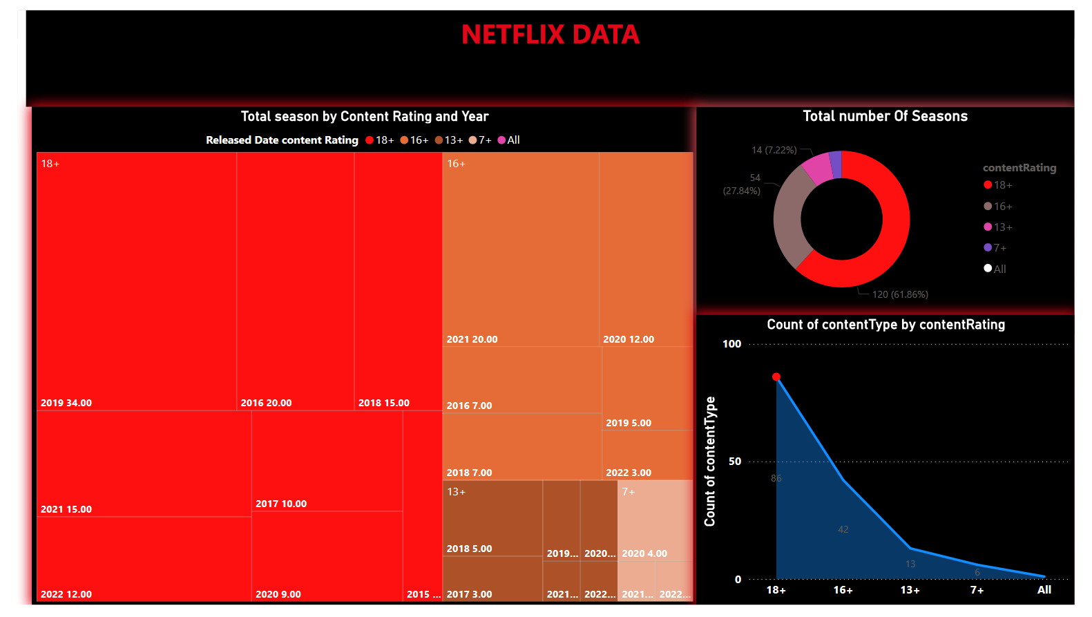 netflix 3