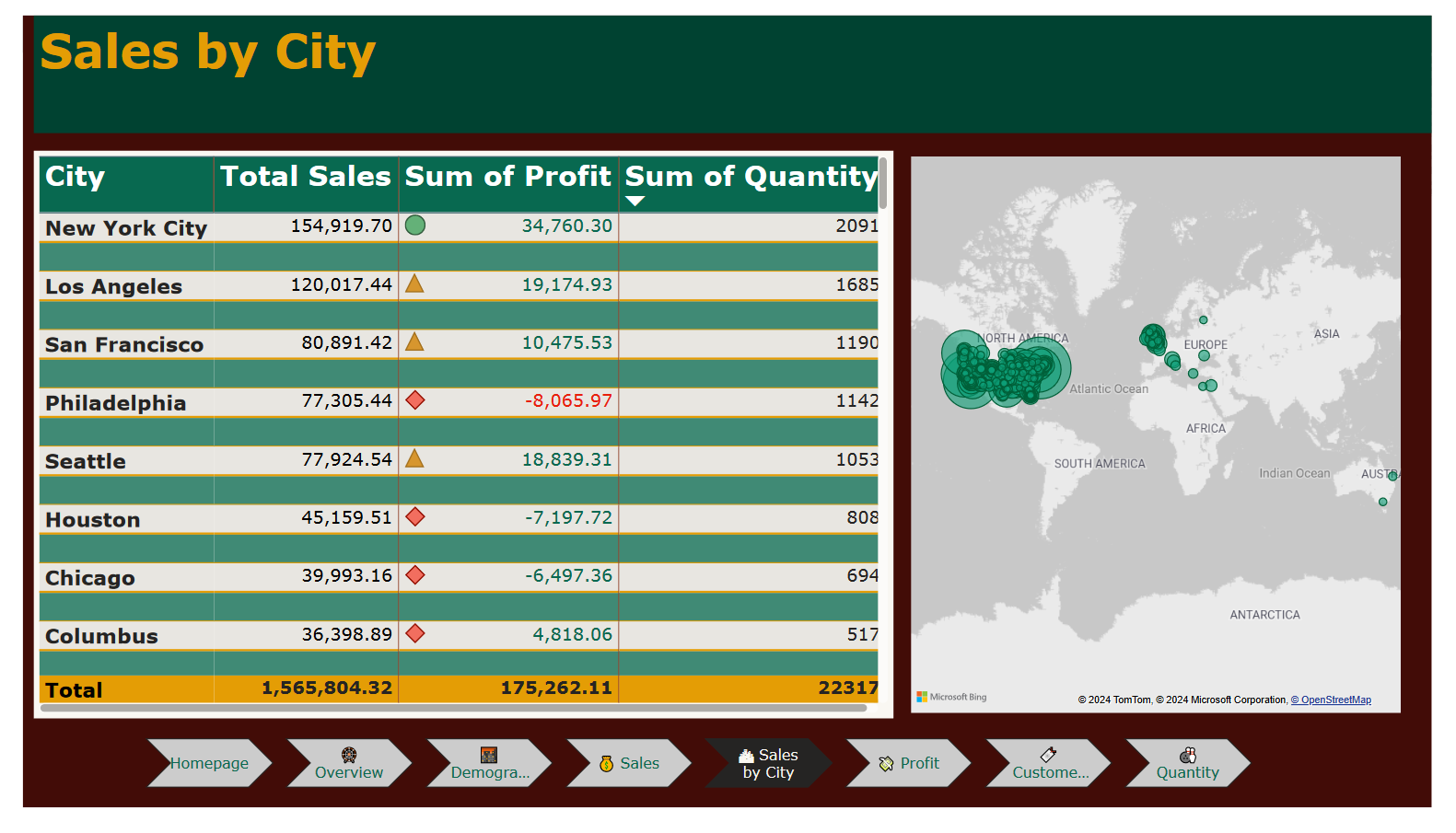 sales pbi 4