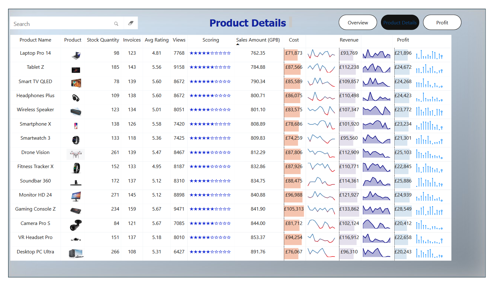 Revenue Growth & Marketing 2