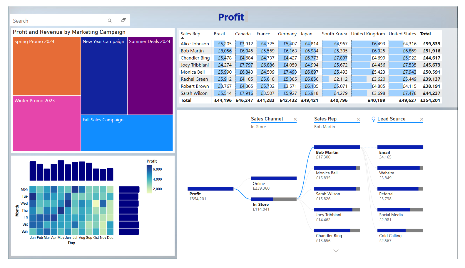 Revenue Growth & Marketing Impact Analysis 34